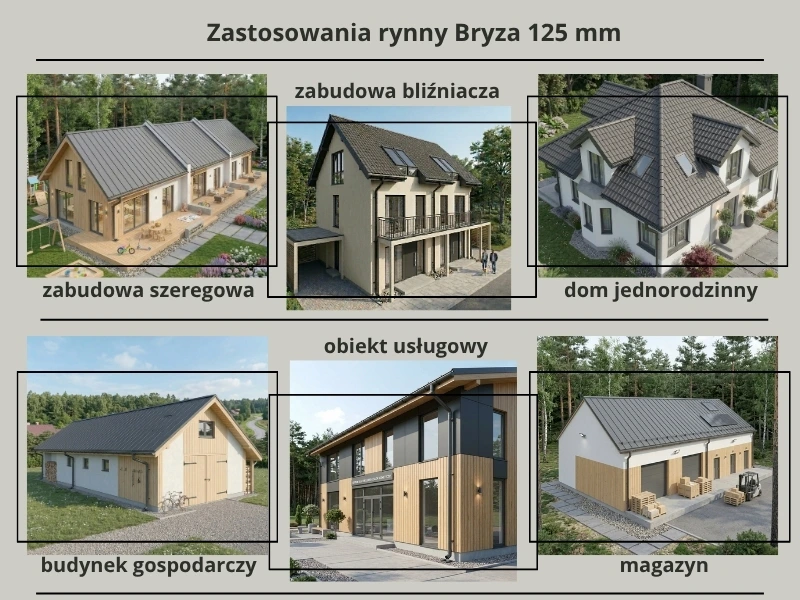 bryza pvc grafitowy rynna 125 mm 3m zastosowanie
