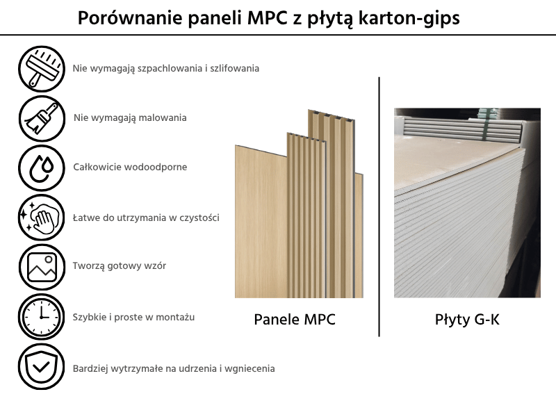 Porówanie paneli MPC z płytami karton-gips